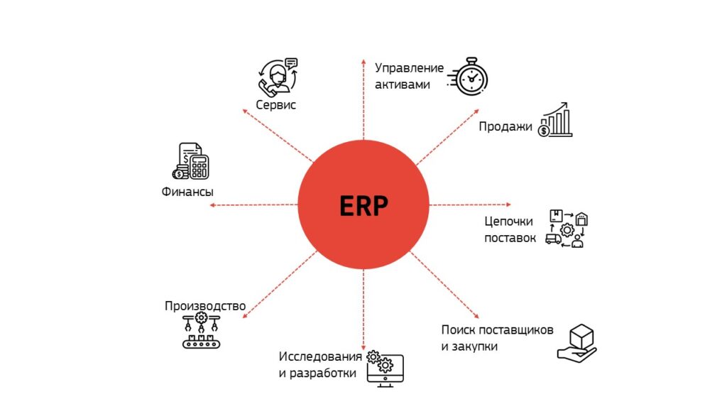 Что такое ERP-система