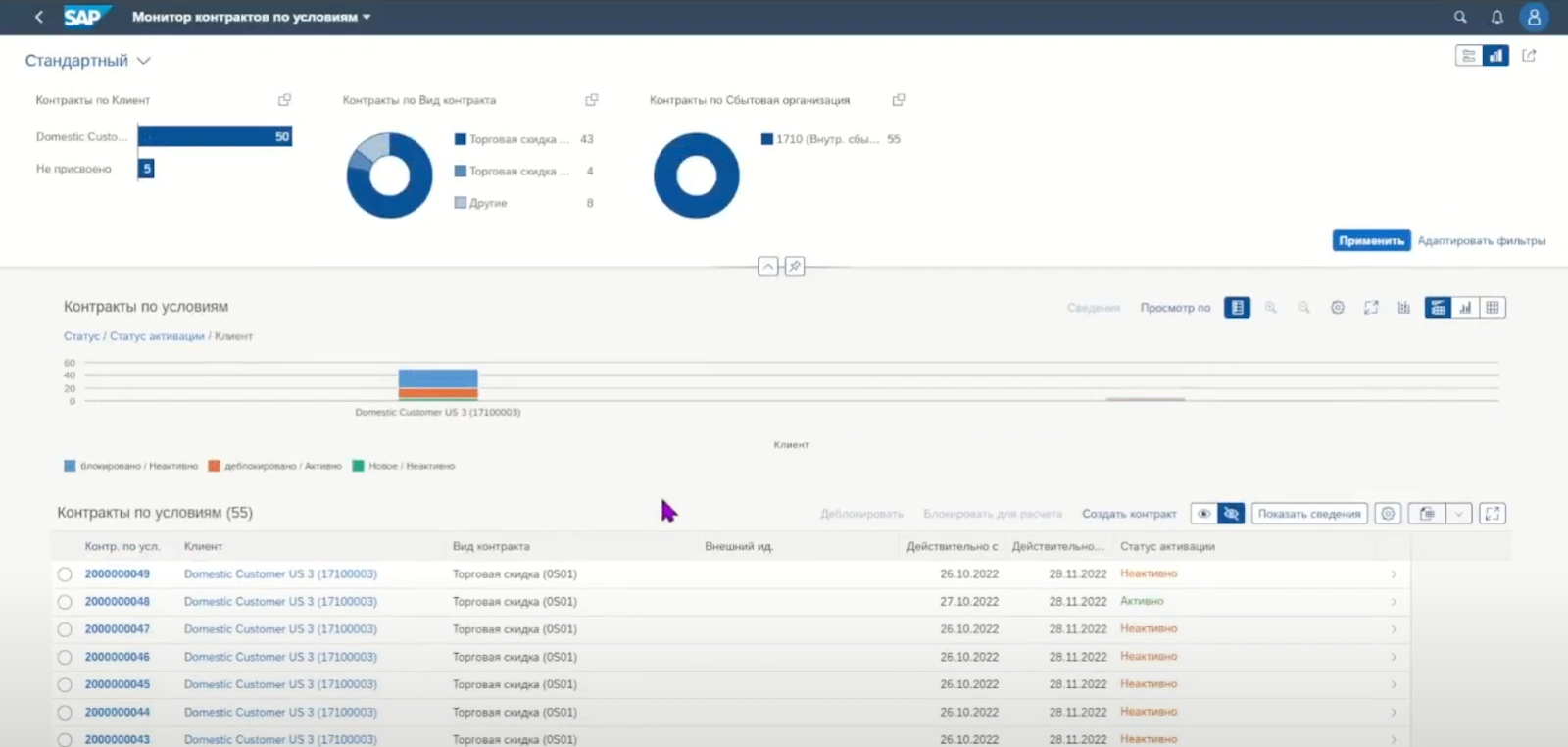 Как управлять бонусами и комиссиями в SAP S/4HANA: руководство для дистрибьюторов, дилеров, производителей