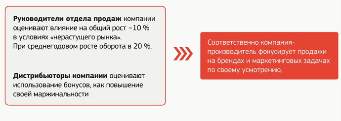 Как управлять бонусами и комиссиями в SAP S/4HANA: руководство для дистрибьюторов, дилеров, производителей